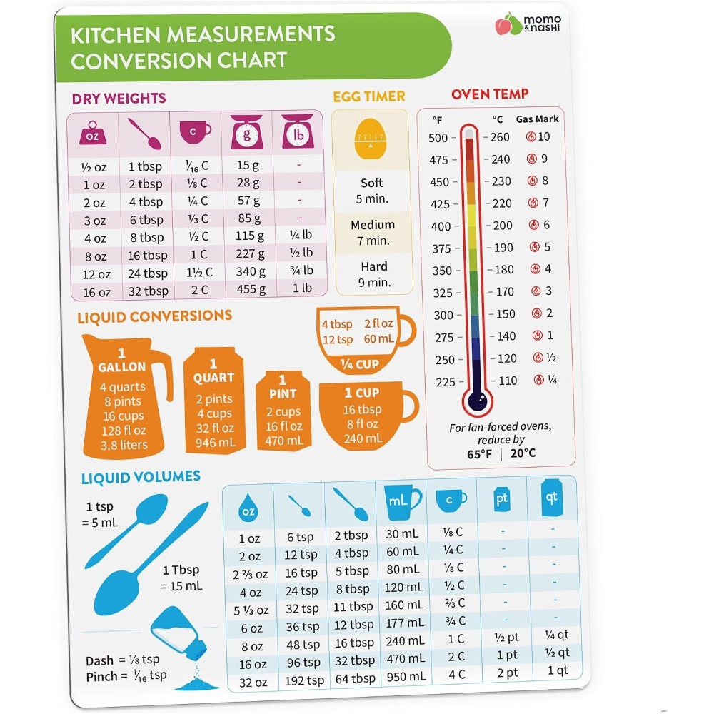 Magnetyczna tablica konwersji  – Home Cooking Chef recenzja i cena
